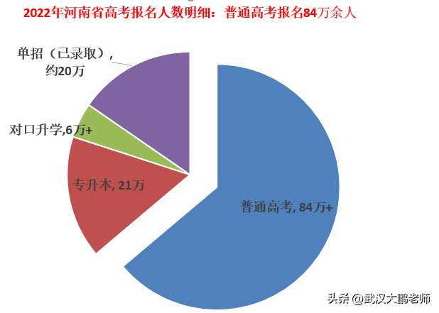 最新消息2022年河南高考人数，千军万马过独木桥的壮丽景象，河南高考人数再创新高，千军万马过独木桥的壮丽景象