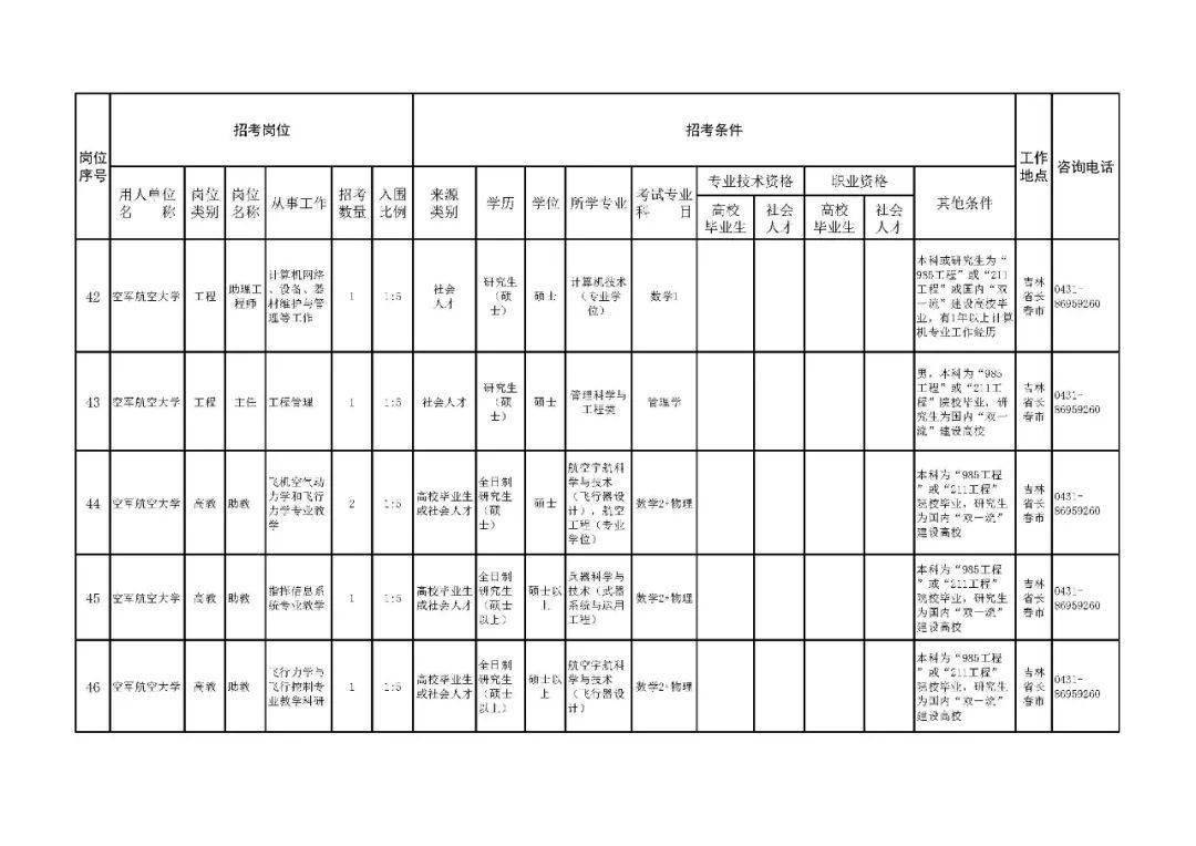 China Air Force Aviation University: The Backbone of Chinas Aviation Education，中国空军航空大学，中国航空教育的脊梁