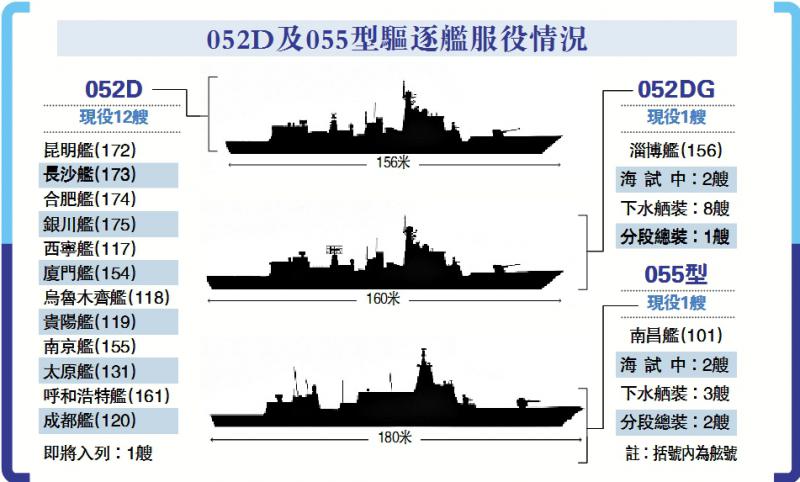 东海舰队中的052D驱逐舰实力概览，东海舰队之骄傲，052D驱逐舰实力深度解析