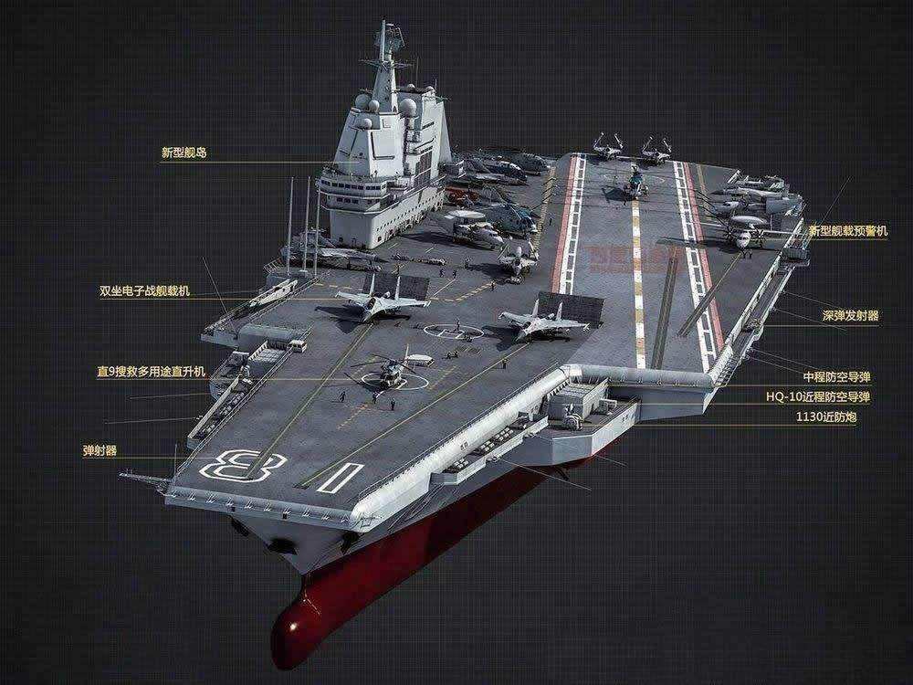 中国海军航母力量