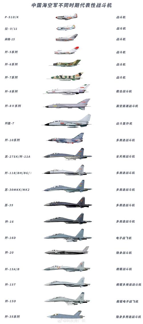 中国的主力战机，翱翔天际的空中卫士，中国主力战机，天际翱翔的空中卫士