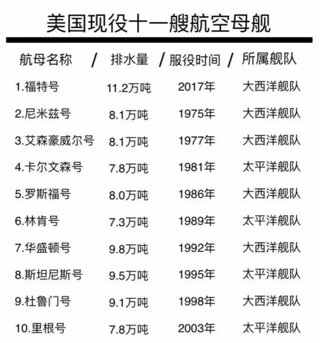 拥有国家航母排水量的意义与影响，国家航母排水量的意义及其深远影响