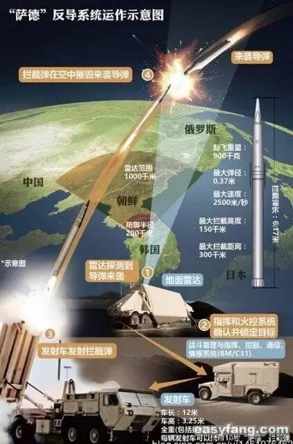 韩国萨德部署，内政干涉与否的探讨，韩国萨德部署，内政干涉议题探讨