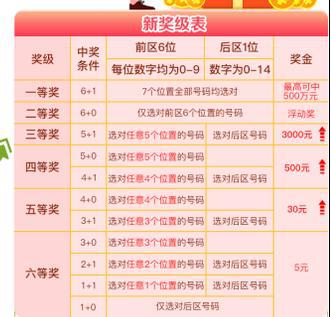 澳门六星彩综合开奖结果