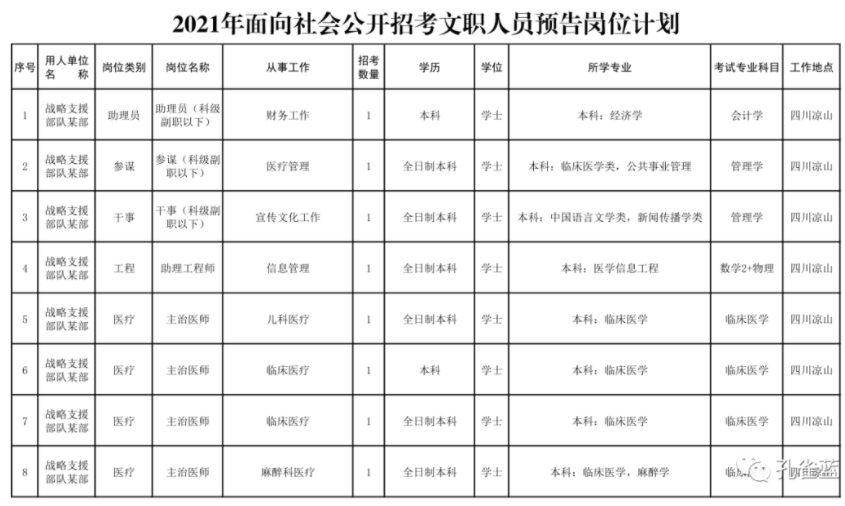 战略支援部队录取，探索未来的征程与机遇，战略支援部队录取，探索未来征程与机遇之门