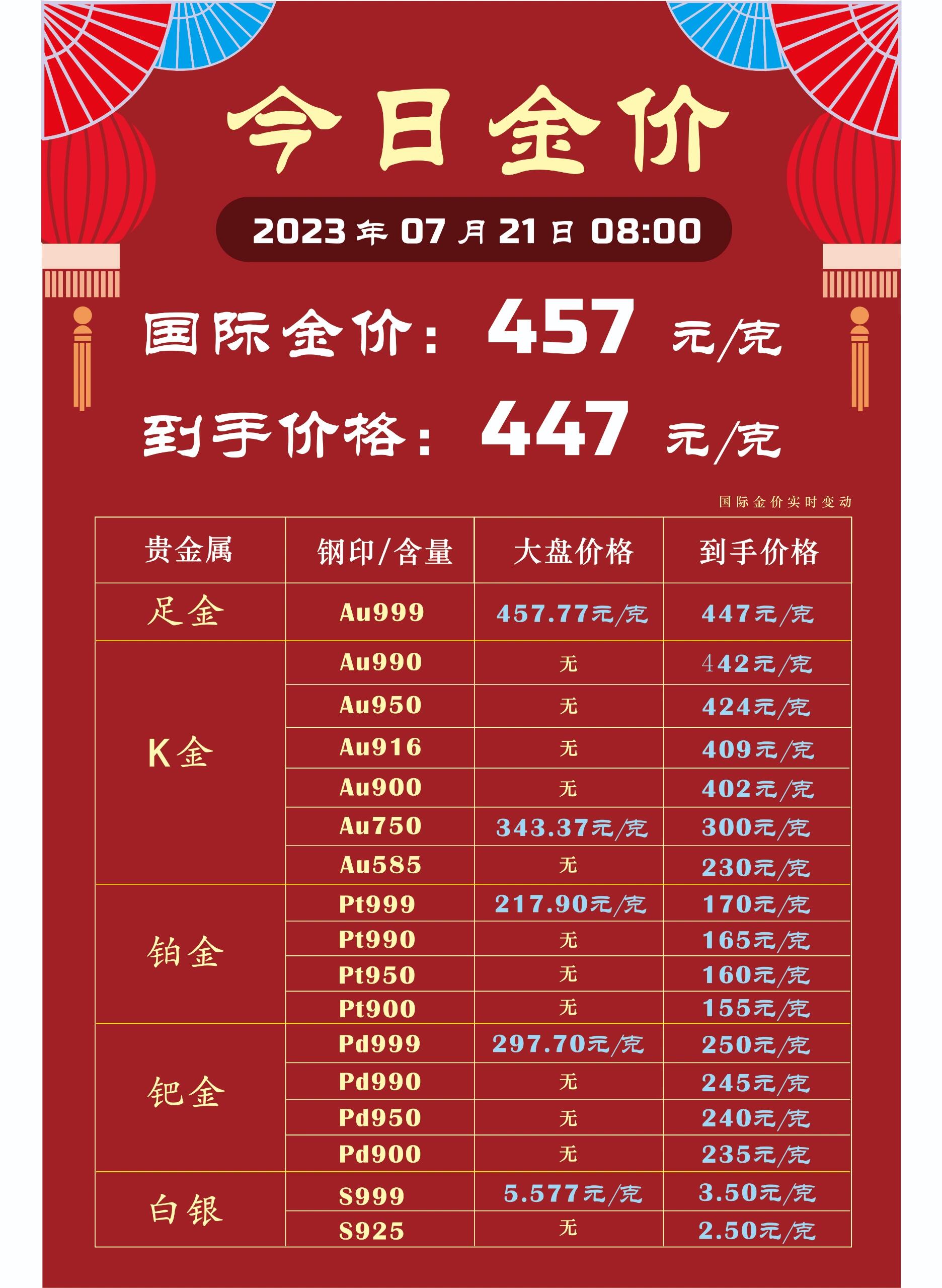 今日黄金价格分析，多少钱一克？，今日黄金价格分析与实时金价查询，每克多少钱？