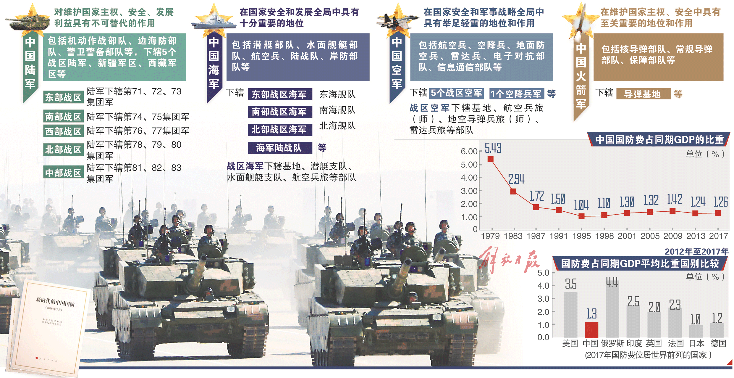 国防军事手段，保障国家安全的重要基石，国防军事手段，国家安全的关键基石