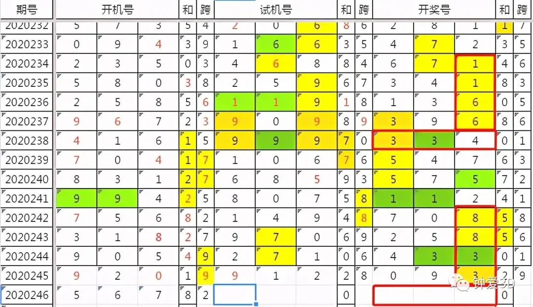 四肖八码免费公开期期准