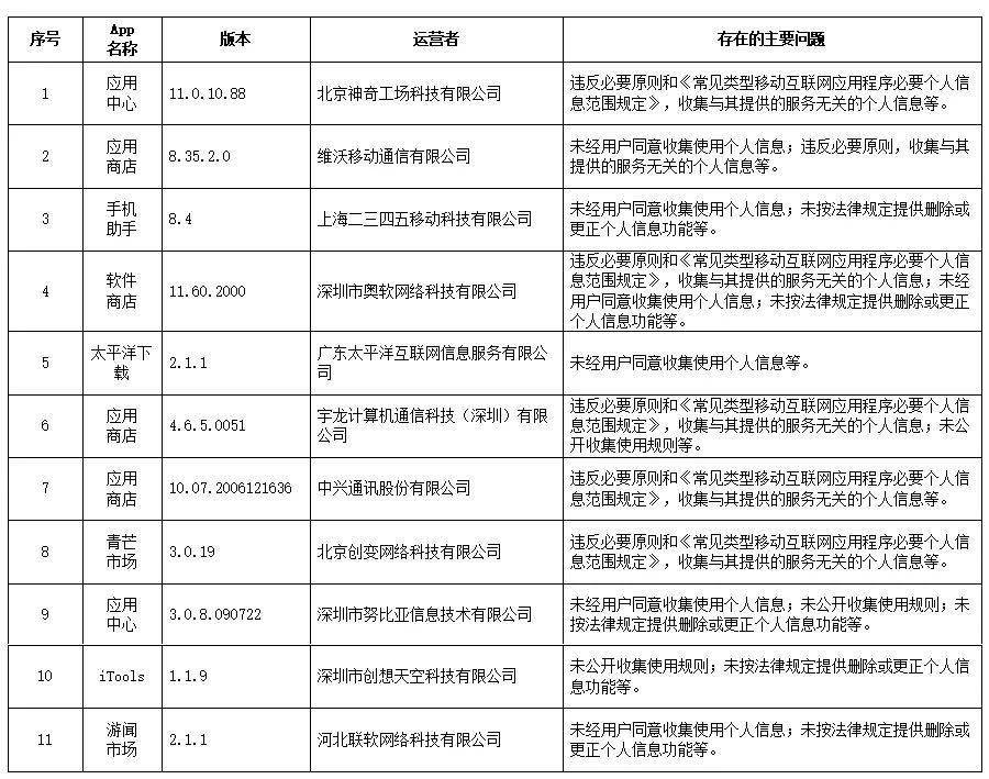 今日新闻摘抄十条（2022年8月），今日新闻热点摘要（2022年8月版）