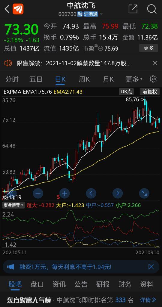 中航沈飞，迈向万亿市值的航空巨头之路，中航沈飞，迈向航空巨头之路，市值展望万亿时代