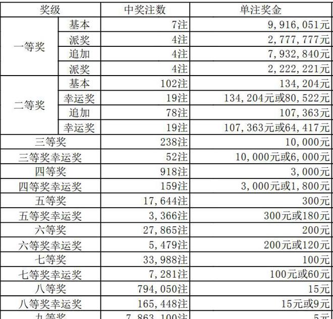 澳门主搏六码开奖结果，探索与解析，澳门主搏六码开奖结果解析与探索