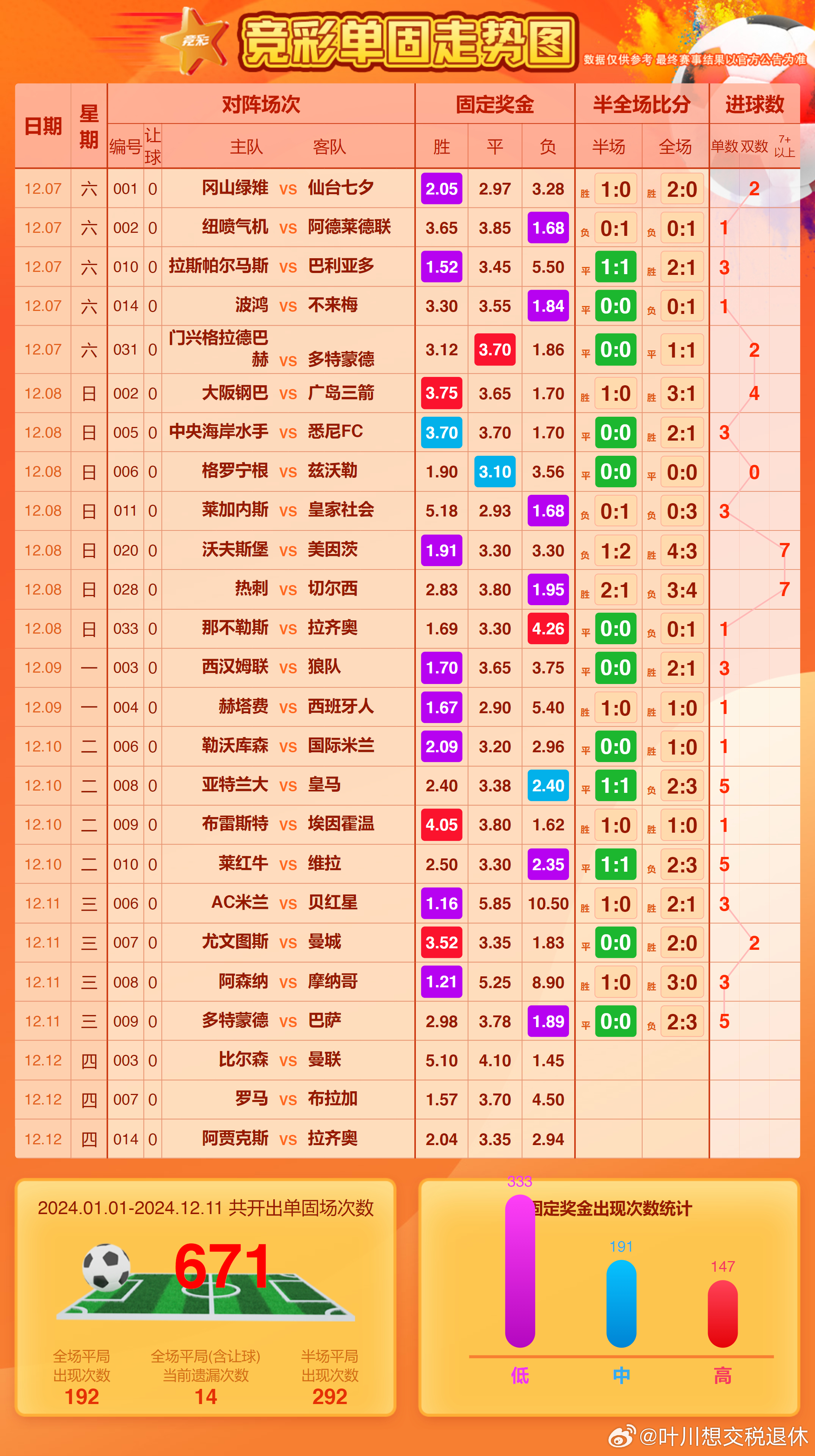 王中王直播，平特一肖的魅力与独特之处，王中王直播揭秘，平特一肖的魅力与独特风采