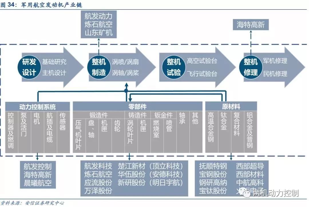 航空发动机产业链，从核心到外延的全方位解析，航空发动机产业链深度解析，从核心到外延的全方位探讨