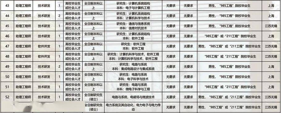 战略支援部队2024年校招正式启动，探索未来，与你同行，战略支援部队2024年校招启幕，携手探索未来，与你共行时代前沿