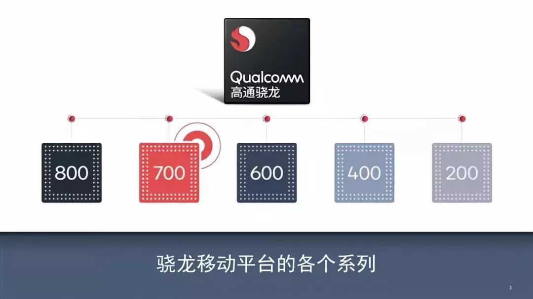 骁龙600与骁龙800，性能差距解析，骁龙600与骁龙800，性能深度对比解析
