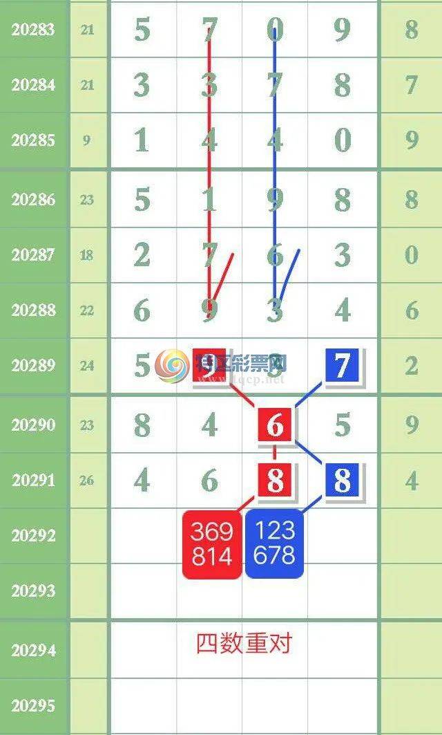 白小姐精选三肖三码APP下载——解锁你的财富密码，白小姐精选三肖三码APP下载，财富密码解锁，开启财富之旅！
