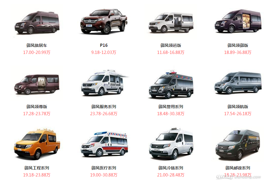 东风汽车全系列车型解析，东风汽车全系列车型深度解析