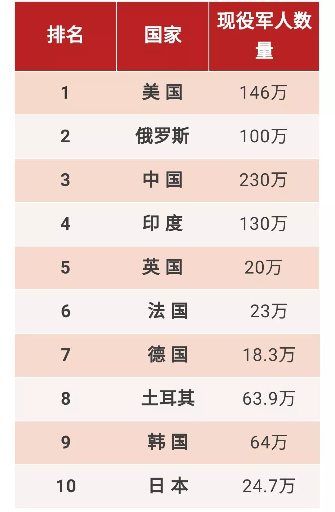 中国阅兵在世界上的排名，实力与影响力的展现，中国阅兵，实力排名、影响力展现全球瞩目