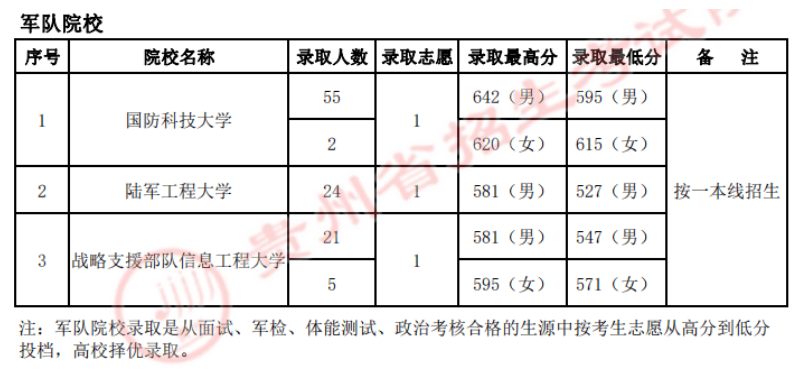 女生考军校的录取分数要求，女生考军校的录取分数要求解析