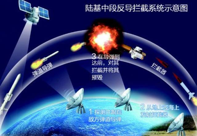 中国必须发展反导，战略防御与和平稳定的双重保障，中国反导技术，战略防御与和平稳定的双重保障发展之路