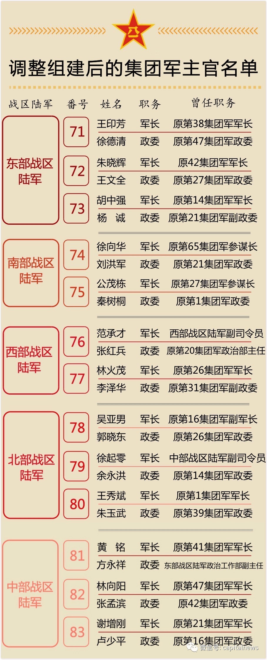 十四集团军所属军区及其历史使命，十四集团军所属军区与历史使命概览