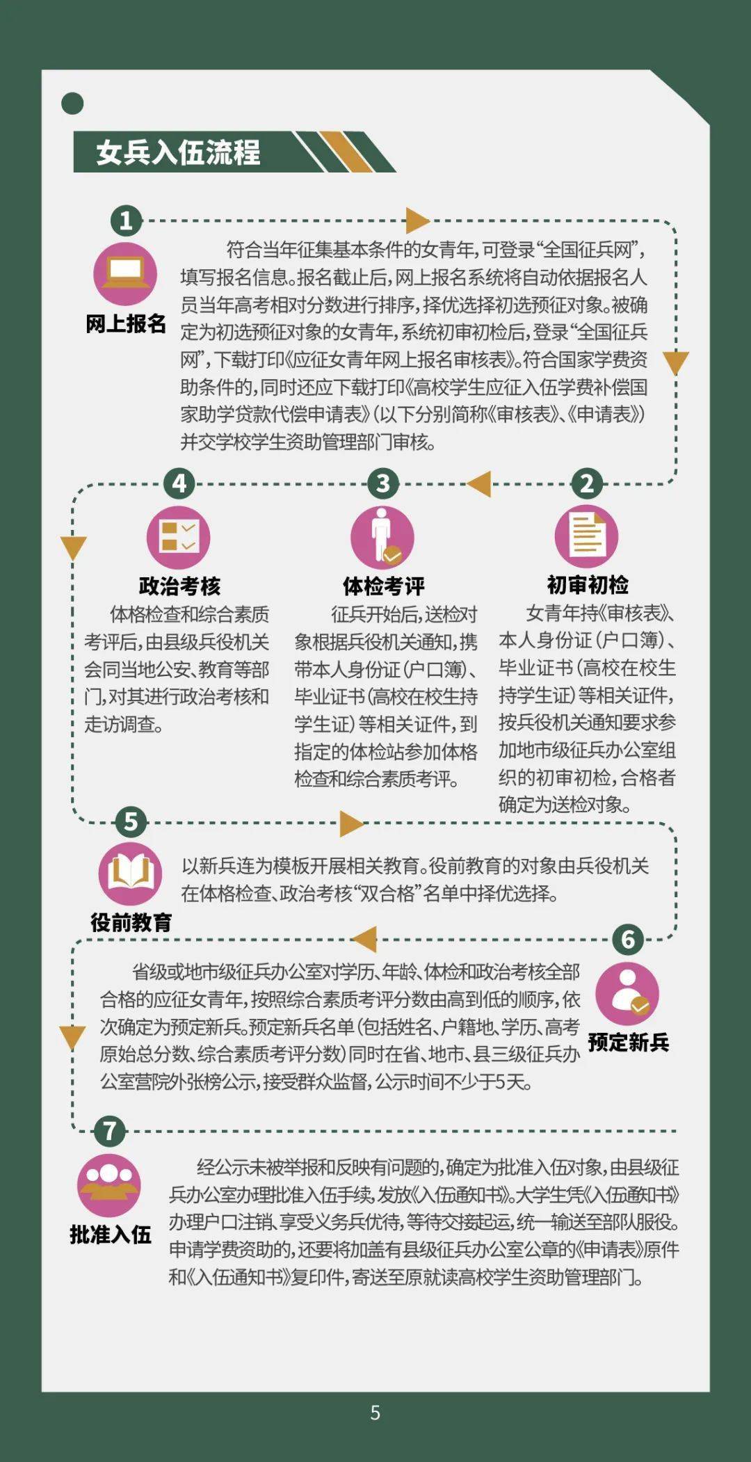 关于申请国防教育基地流程的详细办理步骤，申请国防教育基地流程的详细办理步骤指南