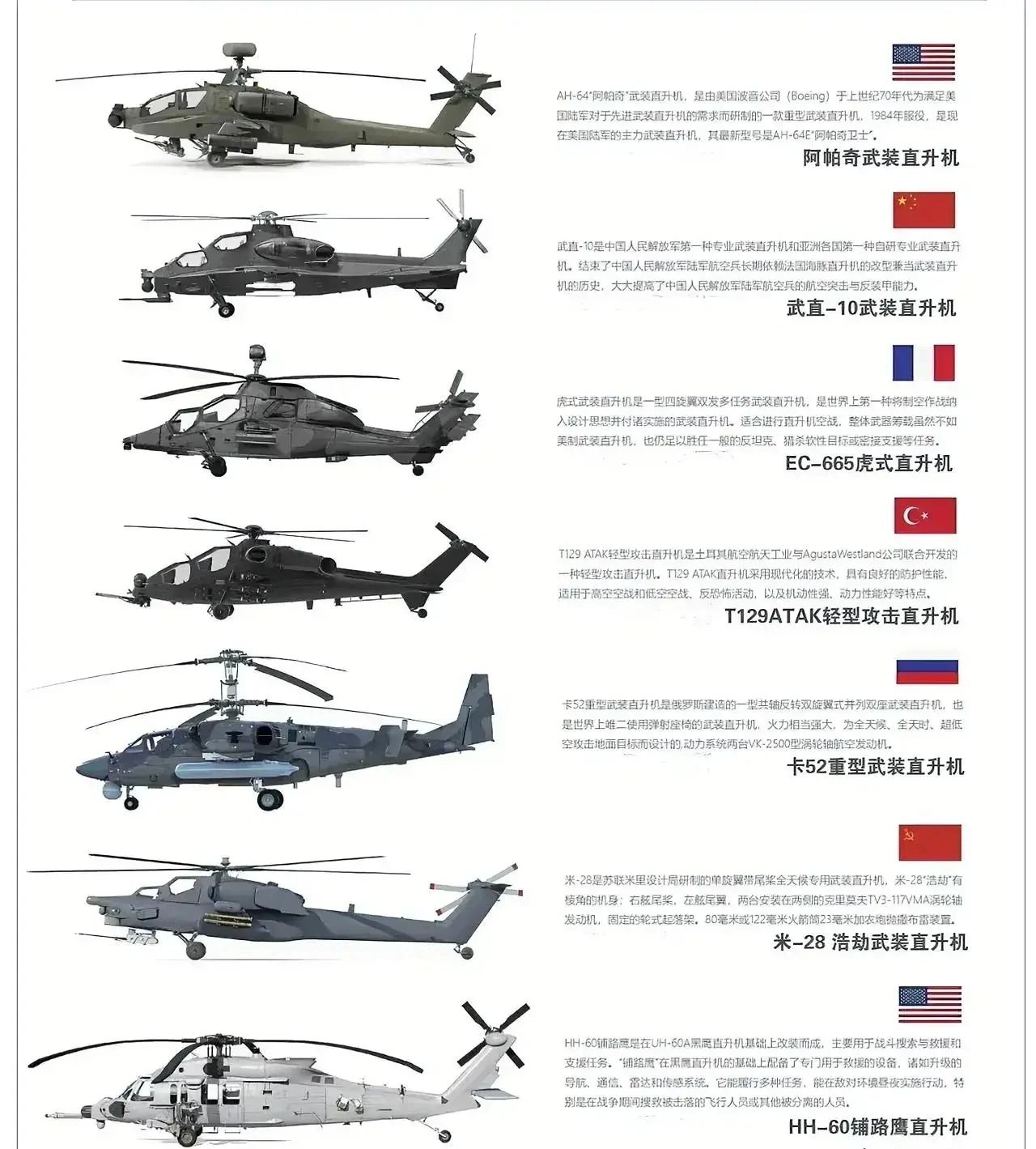 各国武装直升机的作用，全球武装直升机功能概览