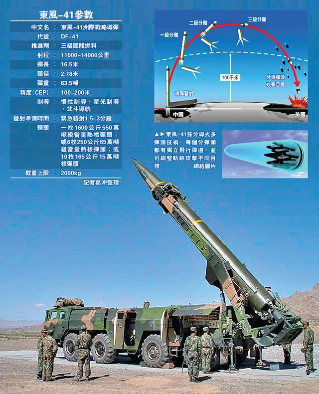 东风41导弹的射程与威力，揭示中国战略威慑力量的核心要素，东风41导弹，中国战略威慑力量的射程与威力揭秘