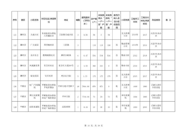 2021年中国现役上将名单及简历概览，2021年中国现役上将名单及简历一览