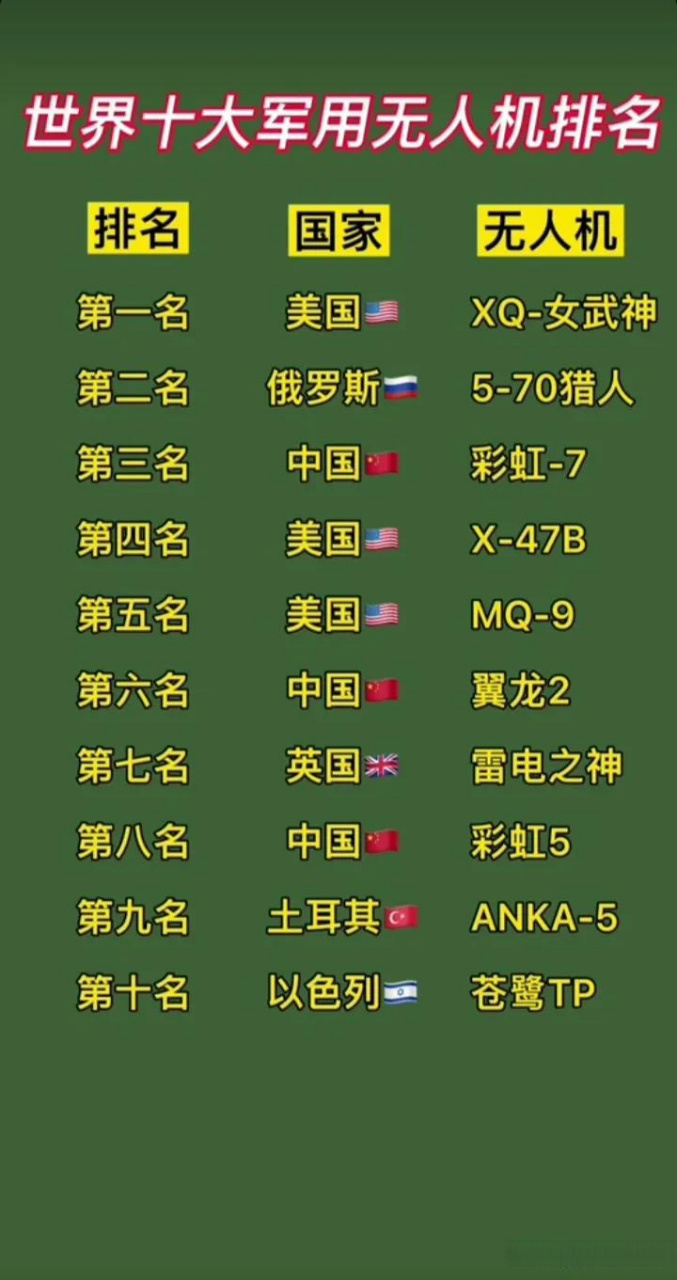 反隐身雷达技术，探究哪个国家在反隐身雷达领域表现最佳，反隐身雷达技术领域的佼佼者，哪个国家表现最佳？