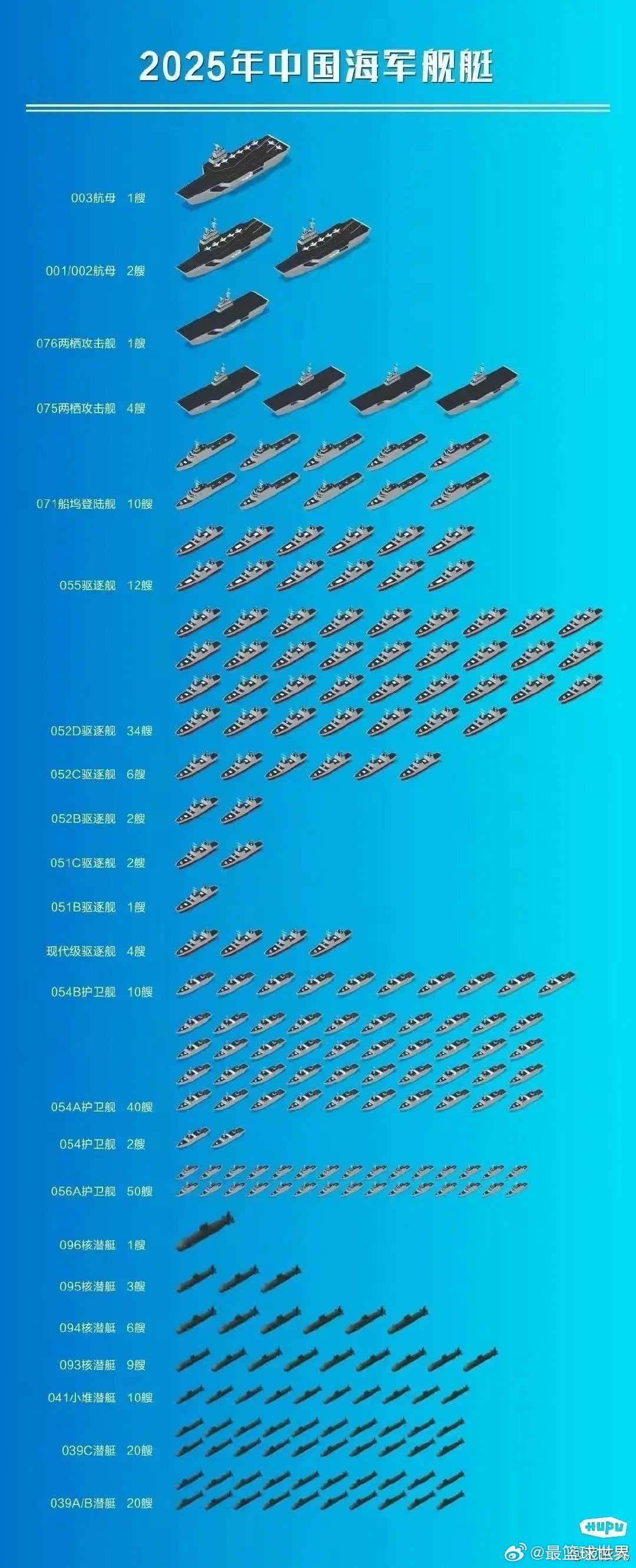 2030年的中国海军舰艇展望，2030年中国海军舰艇展望，未来力量展望