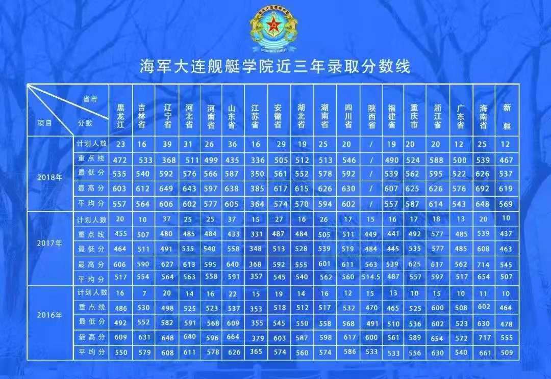 大连舰艇学院，中国海军精英的摇篮——一所高等军事院校的魅力与实力，大连舰艇学院，中国海军精英的摇篮，高等军事院校的魅力与实力展现