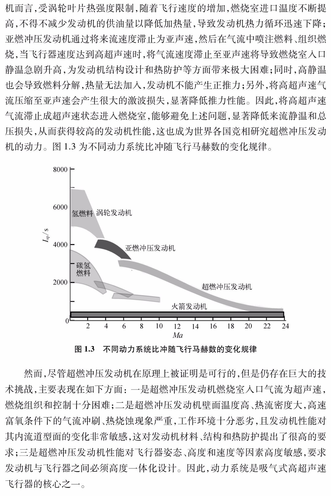 高超声速飞行器关键技术探究，高超声速飞行器关键技术深度探究
