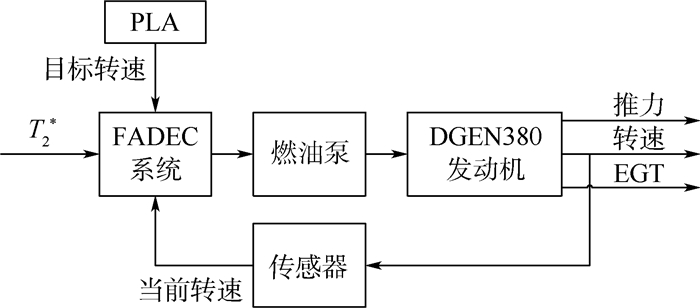 涡轴发动机控制计划，设计与优化策略，涡轴发动机控制计划，设计与优化策略详解