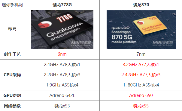 骁龙600系列与骁龙778g，性能与优势的深度对比，骁龙600系列与骁龙778g，性能与优势全面解析对比