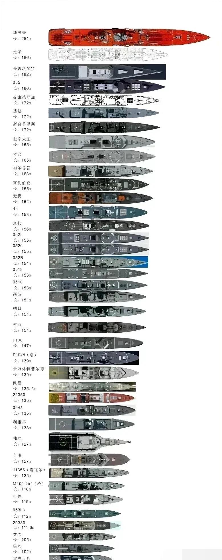 我国护卫舰名称概览，我国护卫舰名称概览概览