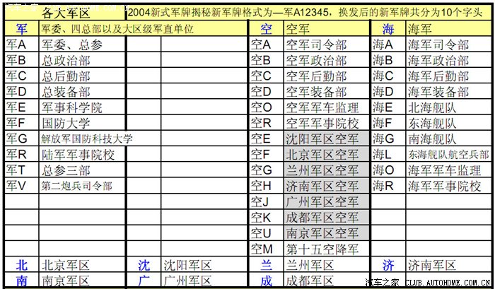 中国部队代号一览表，中国部队代号概览