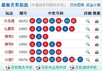 昨晚澳门六开奖号码结果是多少