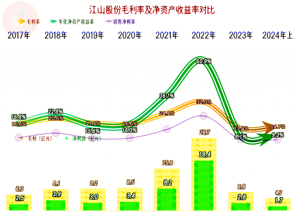 海峡新干线