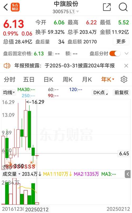 中旗股份最新消息全面解析，中旗股份最新动态全面解读