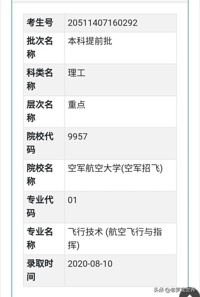 中国空军航空大学的录取分数，探索与突破，中国空军航空大学的录取分数探索与突破之路