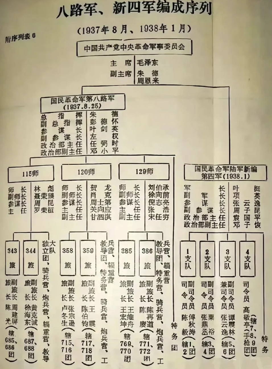 关于中国人民解放军陆军第某集团军第某师历任师长的研究性文章，中国人民解放军陆军某集团军某师历任师长研究文章标题，陆军某集团军某师师长沿革史，历任师长深度解析