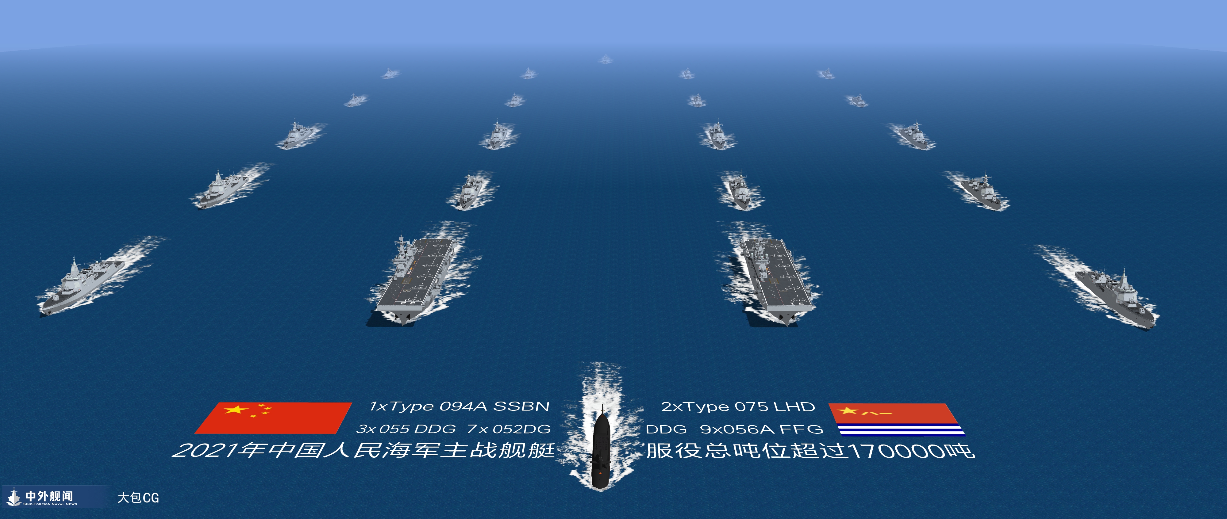 中国东海舰队舰艇数量概况，中国东海舰队舰艇数量概况概览