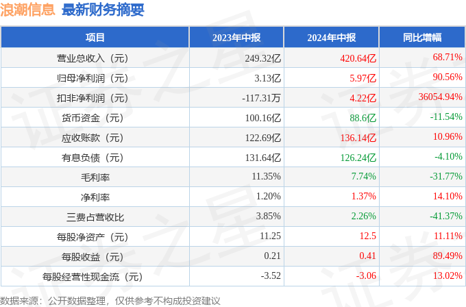 最新消息2024年自主择业补工资调整及其影响，最新消息，2024年自主择业补工资调整及其影响概览