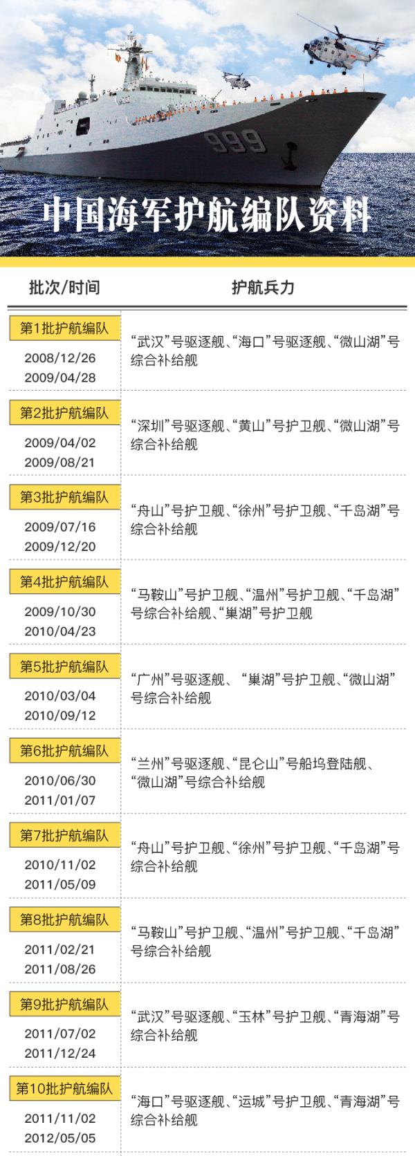 中国当上舰长要多少年，探索海军军官的成长之路，探索中国海军军官成长之路，成为舰长需多少年？