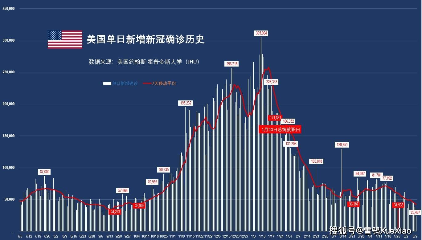 挑战与希望并存