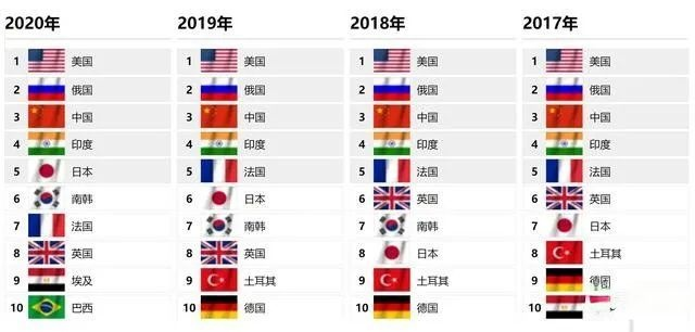 全球军火贸易排名，揭示力量与影响力的较量，全球军火贸易排名背后的力量与影响力较量