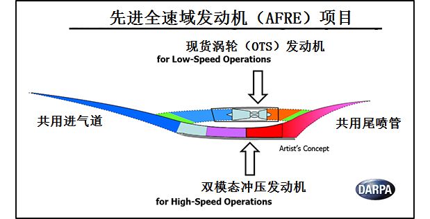 高超声速飞行器技术难点探究，高超声速飞行器技术难点深度解析