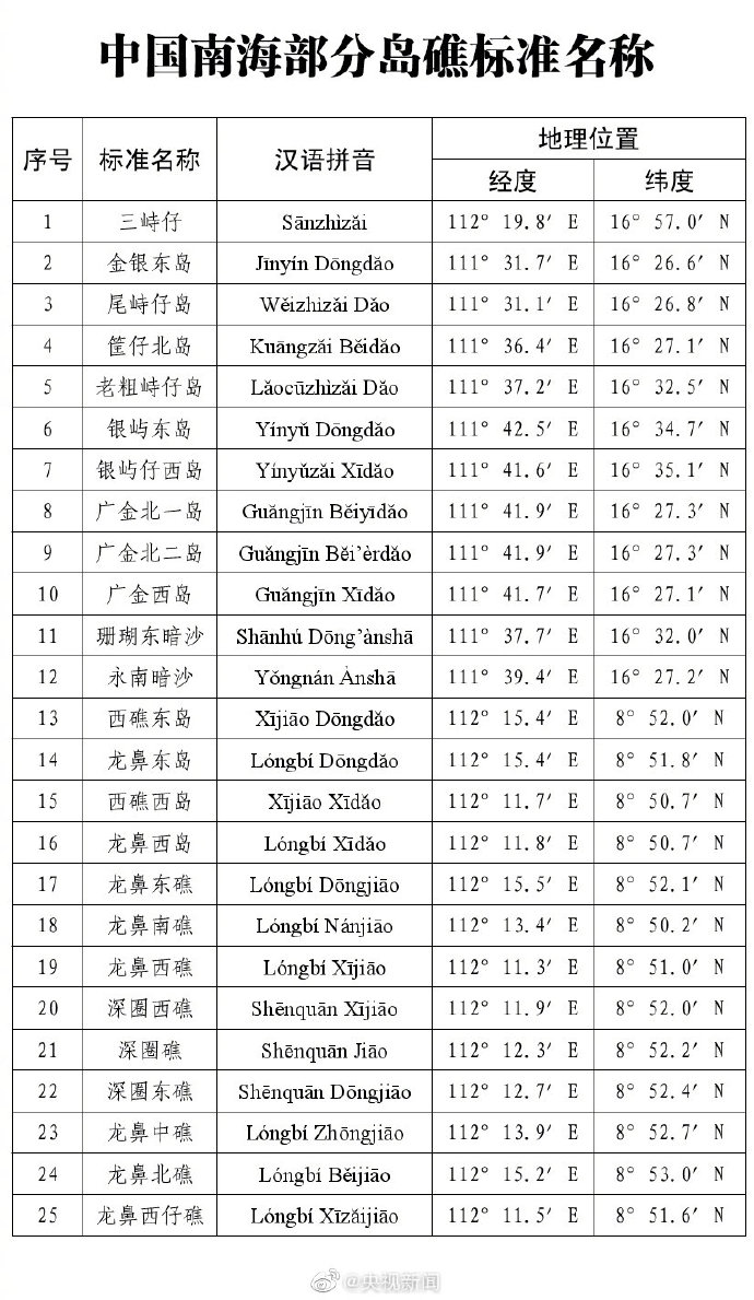南海岛屿面积一览表，揭示南海诸岛的壮丽画卷，南海岛屿壮丽画卷揭秘，一览表呈现诸岛面积全貌