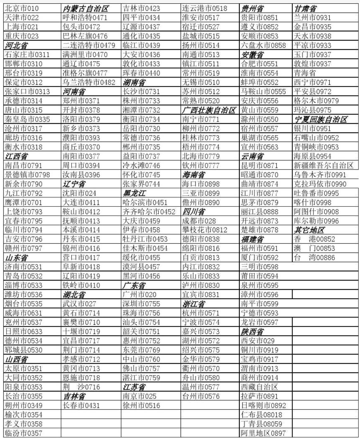 揭秘电话区号背后的故事，了解0551的起源与意义，揭秘电话区号0551的起源与背后故事